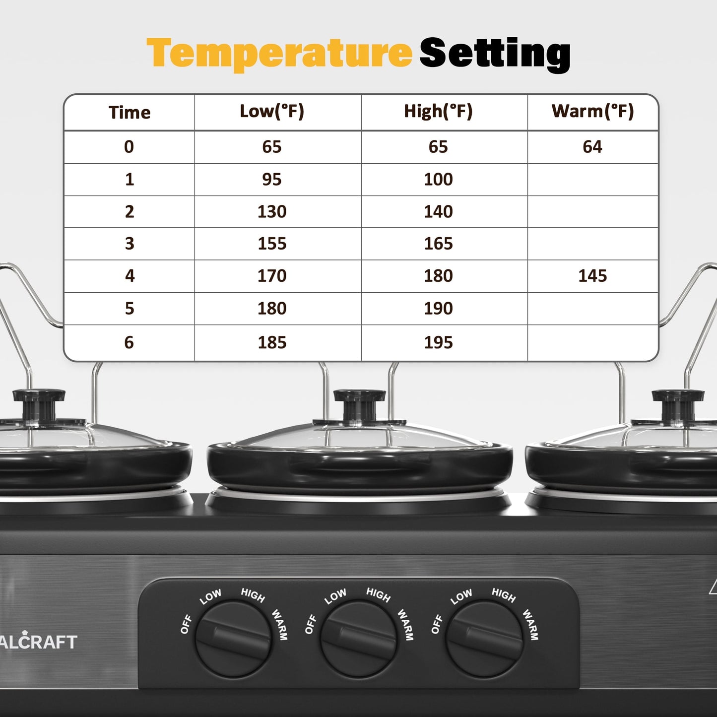 Sunvivi Triple Slow Cooker With Liners, Temperature Control, Total 4.5 Qt
