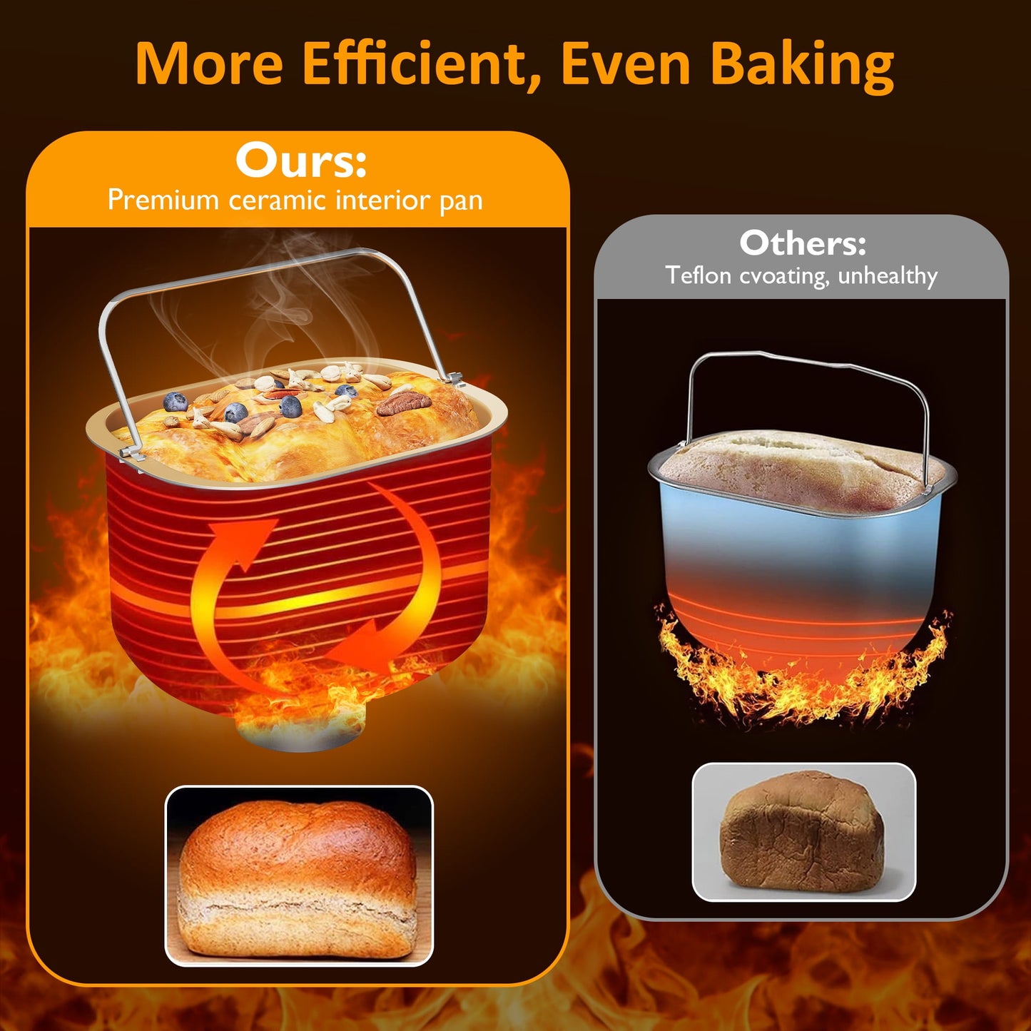 Heynemo 2.2LB Bread Maker, 21 Programs, 3 Loaf Sizes & Crust Colors, Digital Touch Panel, 15H Timer, Keep Warm Function, Blue
