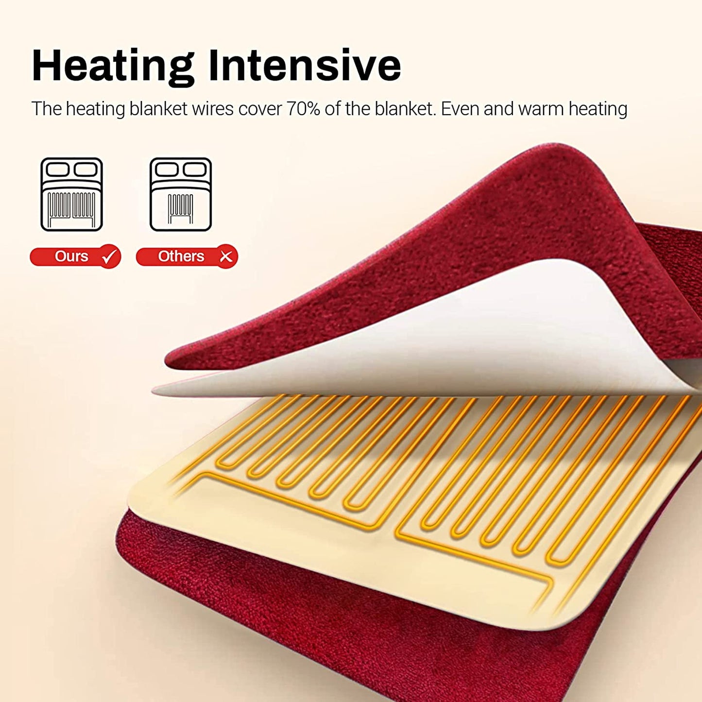 SUNVIVI Electric Blanket King Size with Dual Controllers,10 Heating Levels& 12 hours Auto-off,Overheat Protection,Red