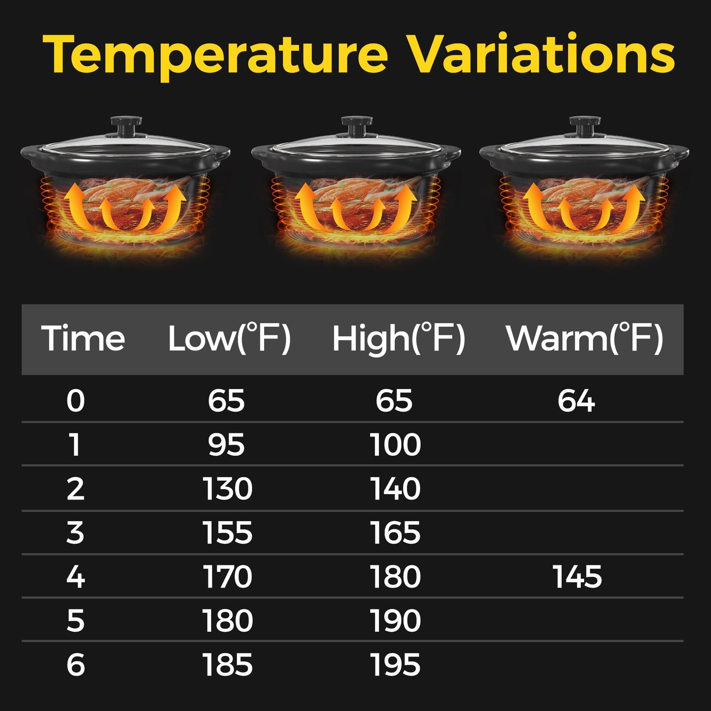 Sunvivi Small Double Slow Cooker, 2 Pot 1.25 Quart Oval Crock Food Warmer Buffet Server, Stainless Steel, Black