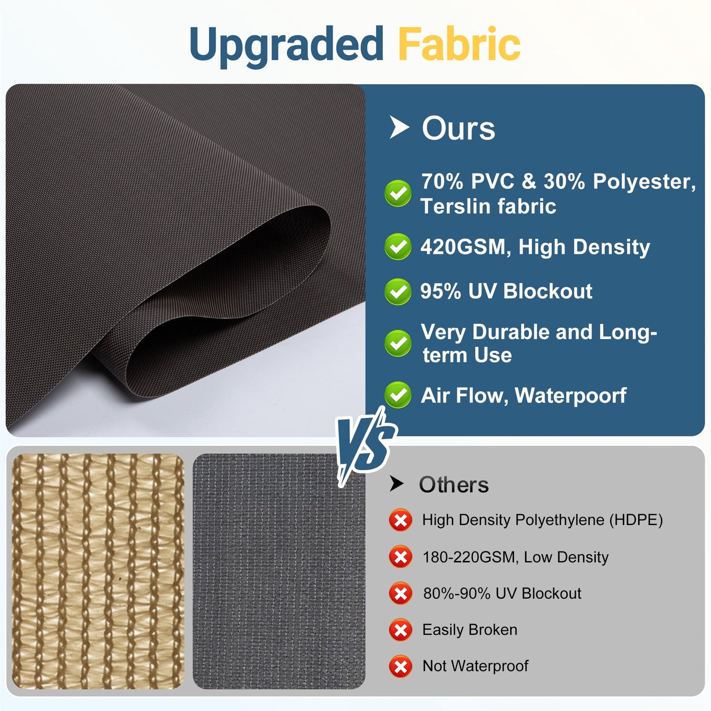 CozyHome Outdoor Roller Shade 10' x 8', Cordless Patio Shade with Crank Handle, 95% UV Protection, Aluminum Privacy Sun Shade for Patio, Brown