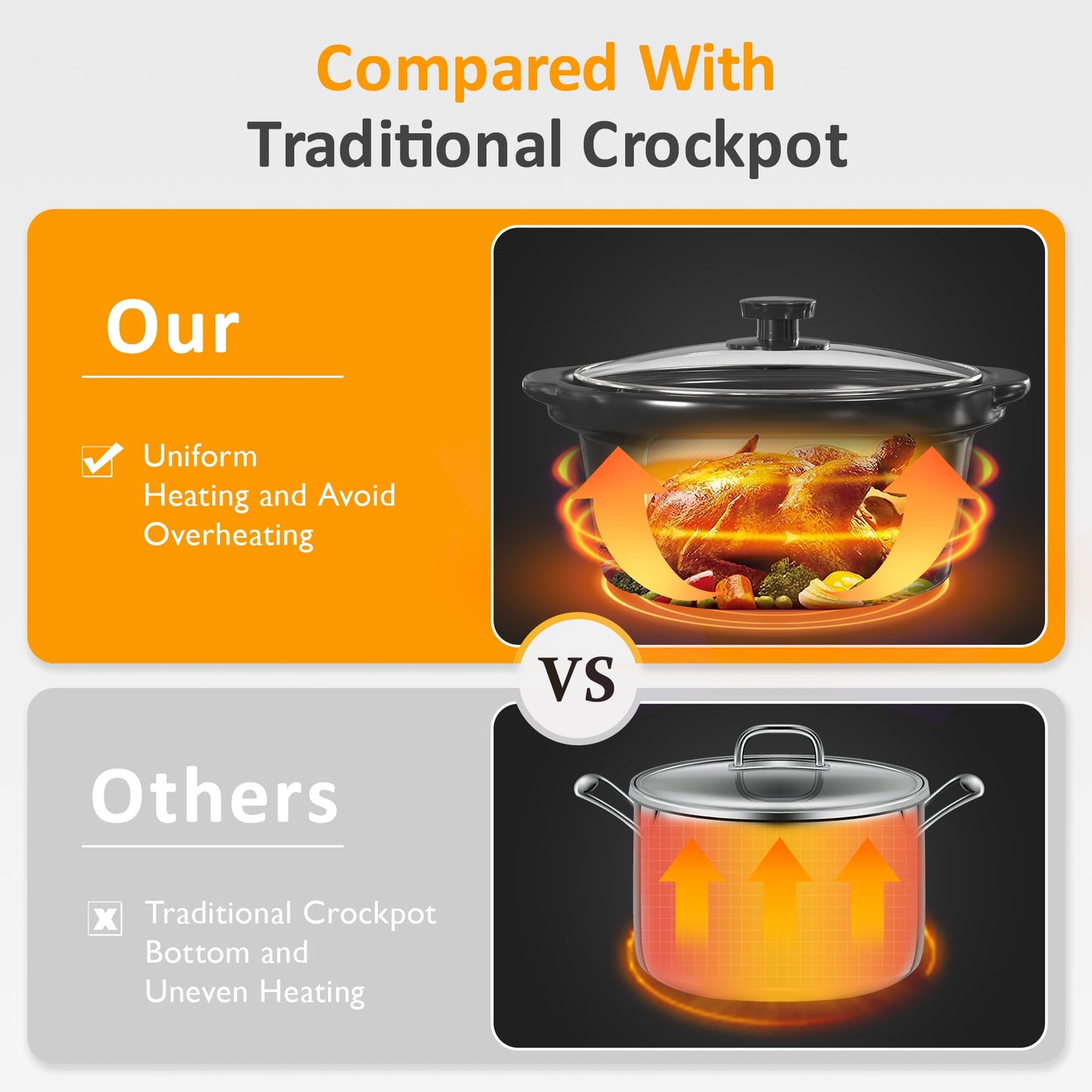 Sunvivi Slow Cooker with 3 in 1 Buffet Servers Dips Pot, Food Warmers for Parties with 3 Spoons, Lid Rests, Removable Oval Ceramic Pots, Total 4.5QT Grey