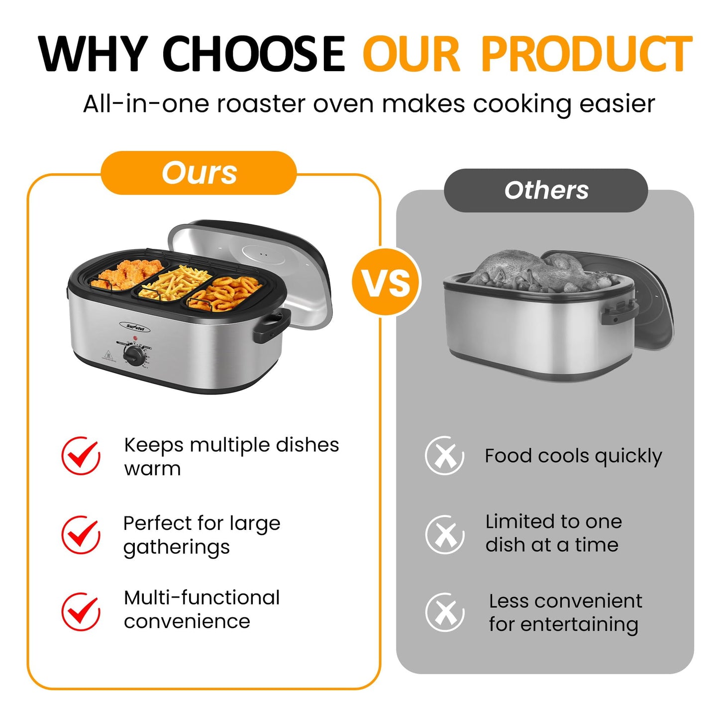 Superjoe Electric Roaster Oven, 20 QT Roaster with 3 Compartments and Self-Basting Lid, Turkey Roaster Oven with 150-450?¡ãF Full-Range Temperature Control, Removable Pan & Rack Steel, Silver