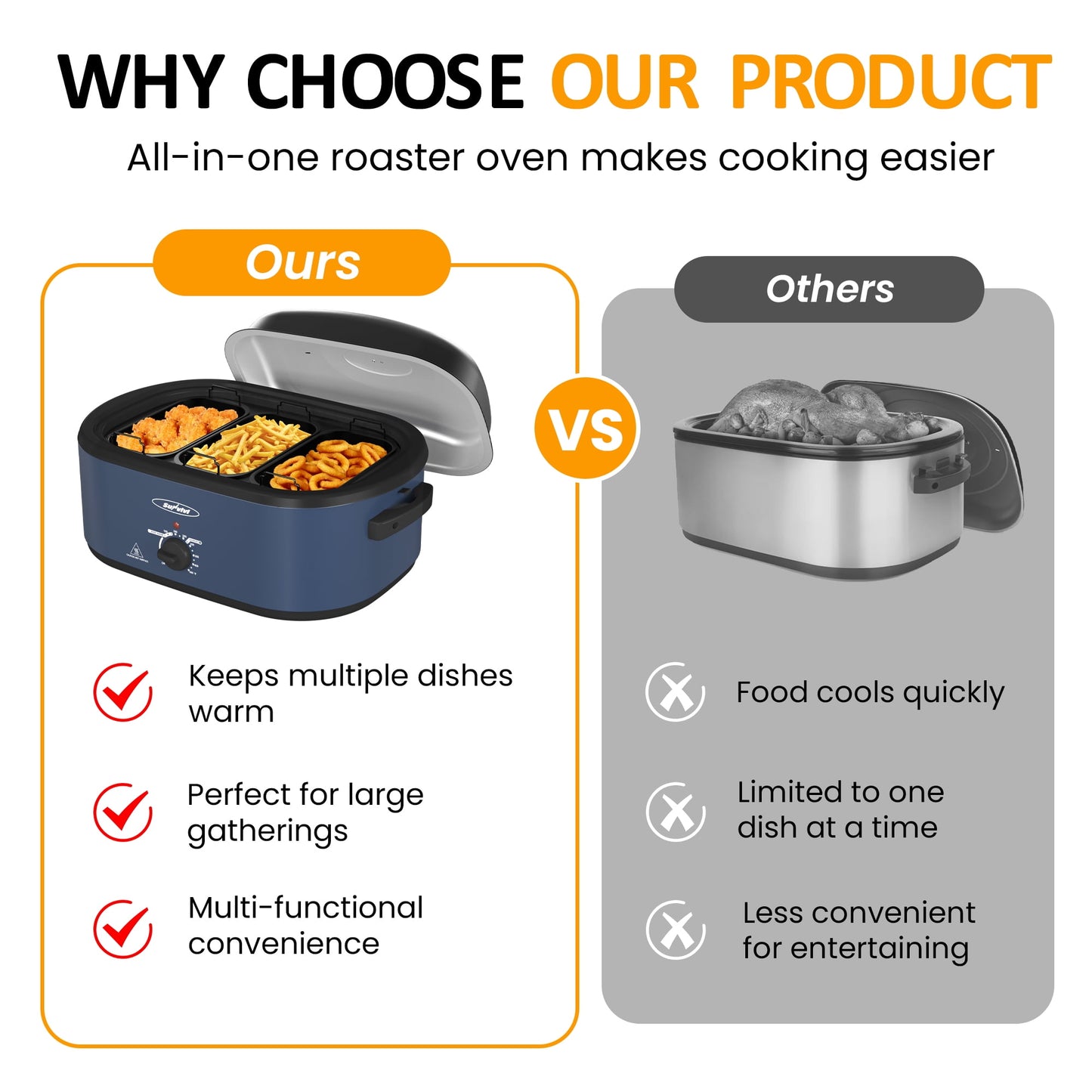 20 QT Electric Roaster Oven with 3 Compartments and Self-Basting Lid, Turkey Roaster Oven with 150-450¡ãF Temperature Control, Removable Pan & Rack, Blue