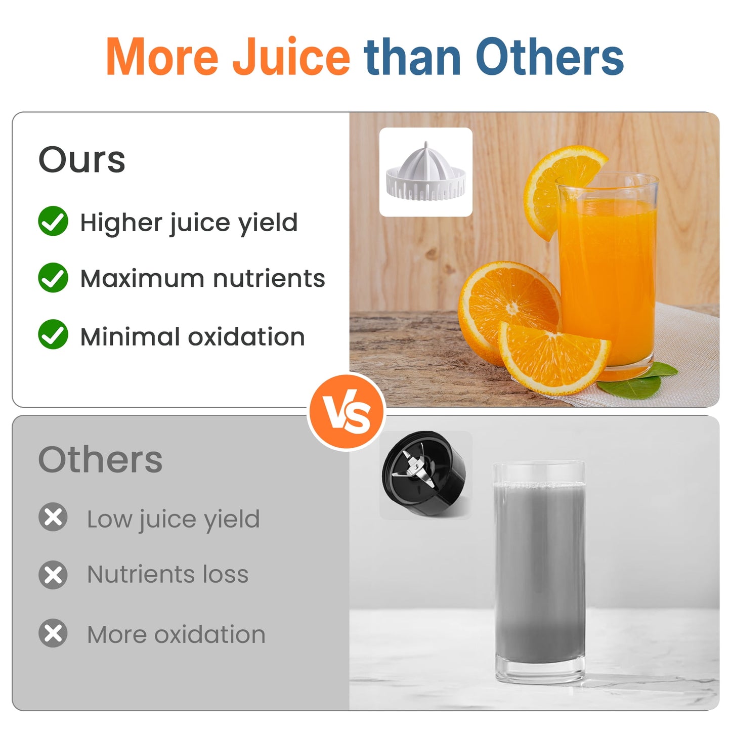 Sunvivi Citrus Juicer Electric, 90W Automatic Orange and Lemon Squeezer, Fast 15,000 RPM Fruit Juicer, Compact Design, Easy to Clean with Cleaning Brush, Beige