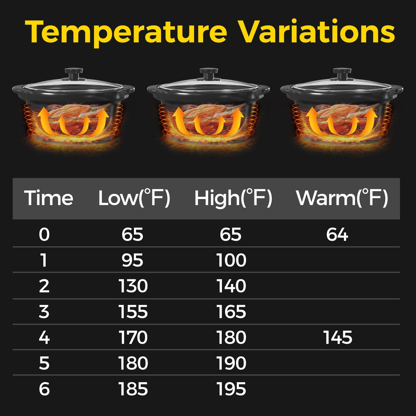 Sunvivi 2 in 1 Slow Cooker and Rice Cooker, Multi Slow Cooker with 1.5 QT Ceramic Pot & 3 Cup Rice Cooker , Non-Stick Aluminum Pot & Indicator Lights, Dual Control Knob, Stainless Steel