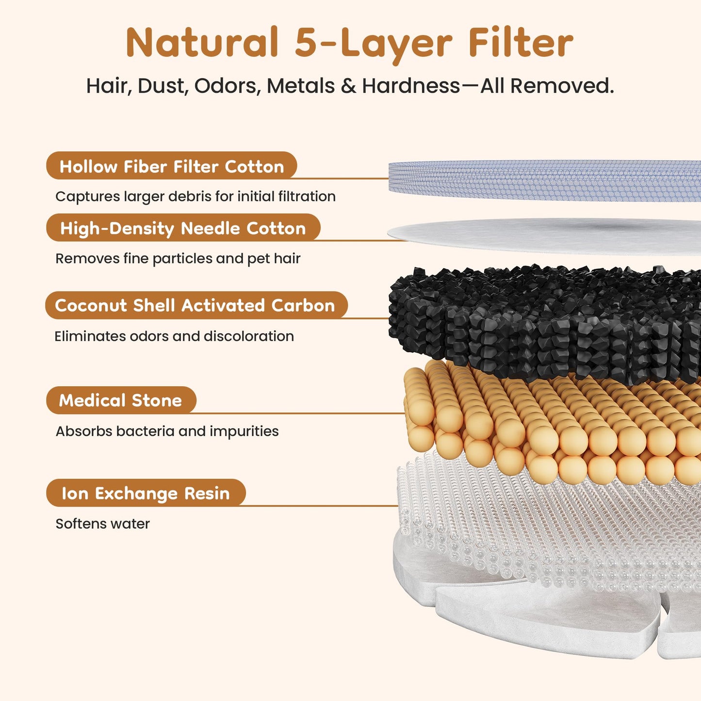 Keygarzone Cat Water Fountain Filter: Replacement for ZCW001, 6 Pack