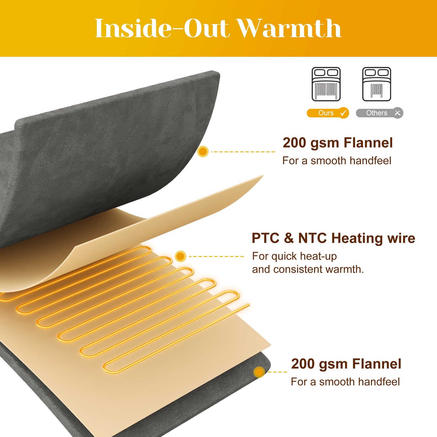 Sunvivi Dual Control Heated Blanket with 10 Heat Settings, Auto Off - King, Gray