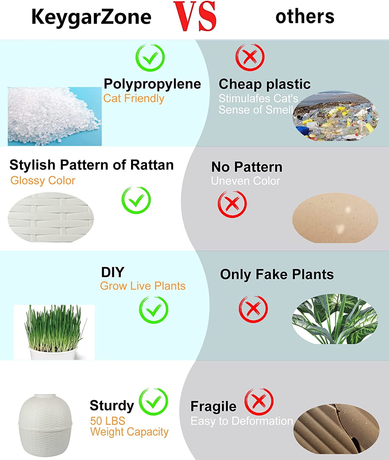 Superjoe Plastic Hidden Cat Litter Box with Decorative Planter,Gray