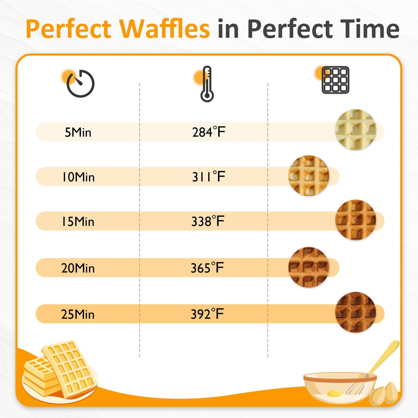 RoyalCraft Stainless Steel Waffle Maker 4 Slices with Quick Heat-Up, Time & Temperature Control, LCD Display, Nonstick Surface, Perfect Waffle Iron for Kids and Families, Silver