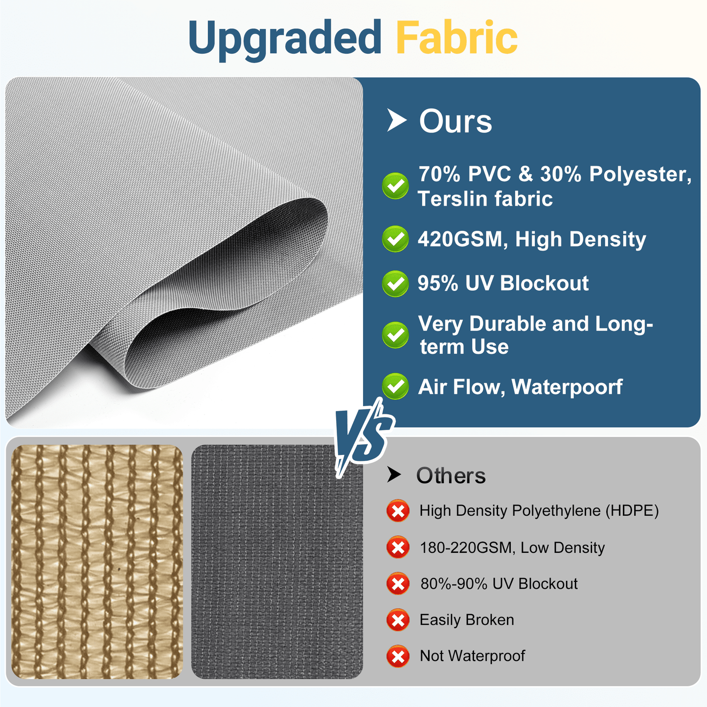 CozyHome Outdoor Roller Shade 6' x 6', Cordless Patio Shade with Crank Handle, 95% UV Protection, Aluminum Privacy Sun Shade for Patio, Gray