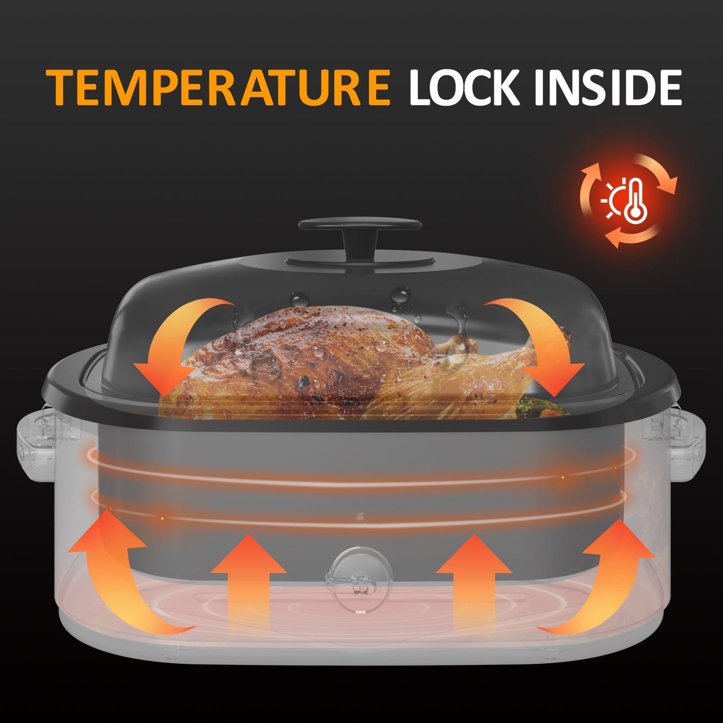 20 QT Electric Roaster Oven with 3 Compartments and Self-Basting Lid, Turkey Roaster Oven with 150-450¡ãF Temperature Control, Removable Pan & Rack, Blue