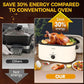 SUNVIVI 20 Quart Turkey Electric Roaster Oven with Self-Basting Lid, Stainless Steel, White