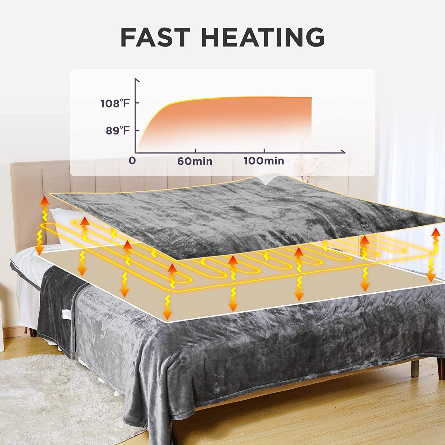 Royalcraft Electric Blanket King Size 90"x100" Flannel Heated Throw Blanket, Dual Controls Setting Electric Blanket, 10 Heating Levels, 12H Auto-off, 5 Years Warranty, Machine Washable