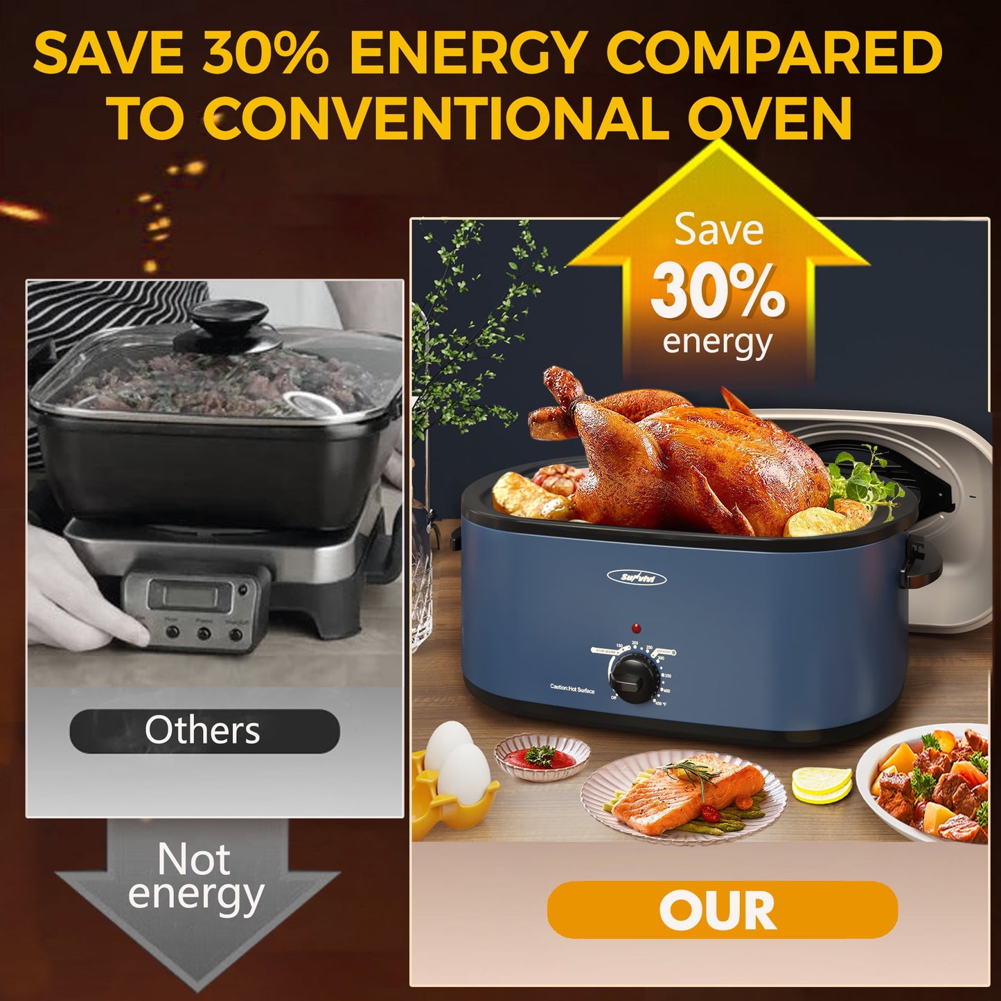 Sunvivi 26 Quart Electric Turkey Roaster Oven with Visible Glass Lid,Removable Pan & Rack, Stainless Steel,Blue