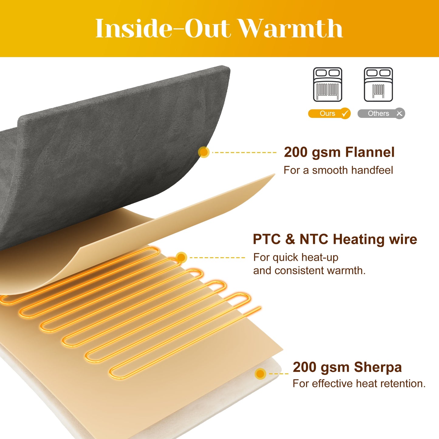 SUNVIVI Electric Heated Blanket, 84" x 62" Twin Size Electric Blanket with 10 Heating Levels and 12 Hours Auto-Off, Soft Flannel Blanket with ETL Certification,Grey