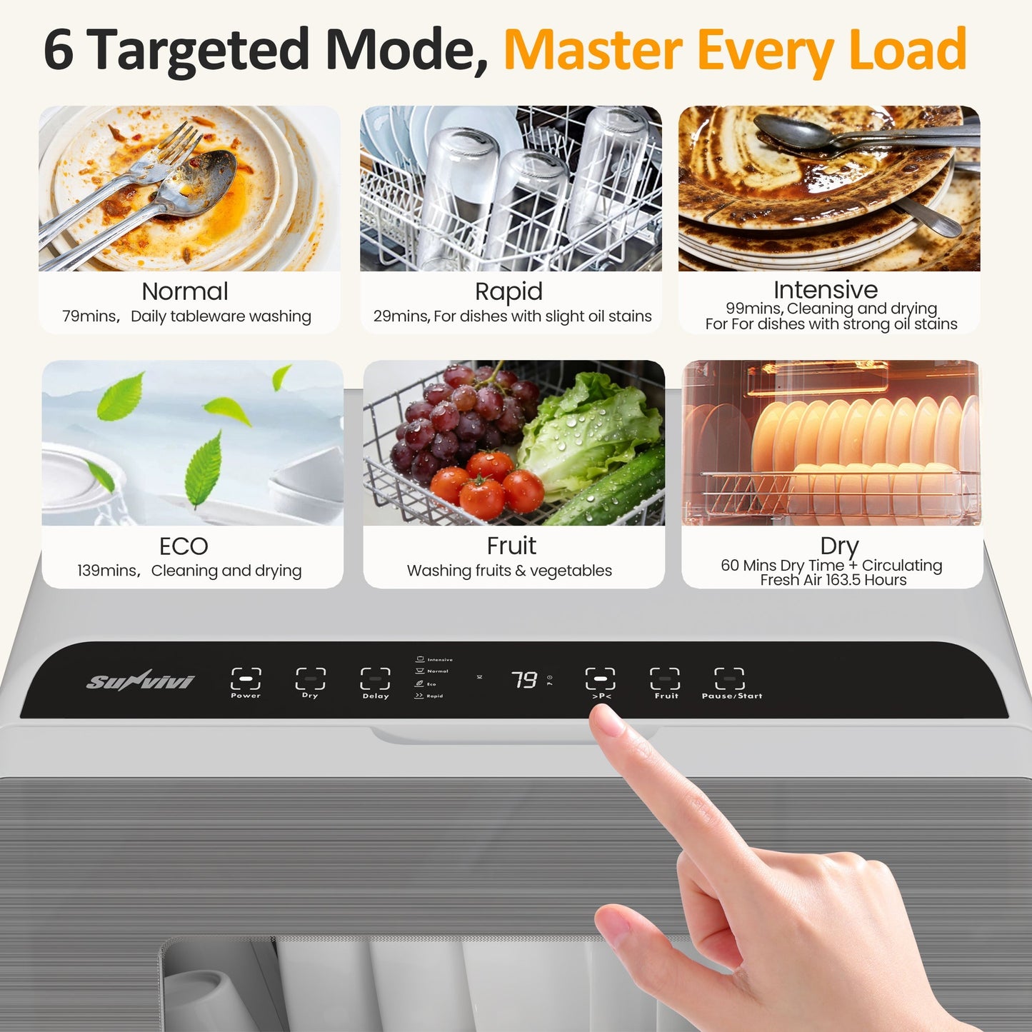 Heynemo Portable Countertop Dishwasher 18", 152oz Built-in Water Tank, 6 Wash Programs, Energy Star, Delay Start for Apartments & RV