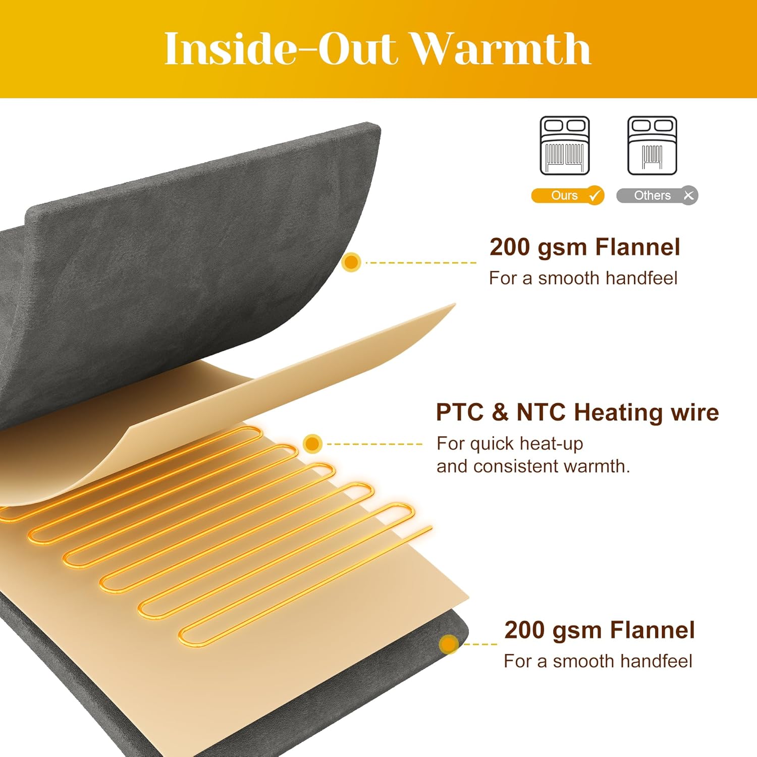 SUNVIVI Heated Blanket King Size Heating Electric Throw Blanket Dual Control